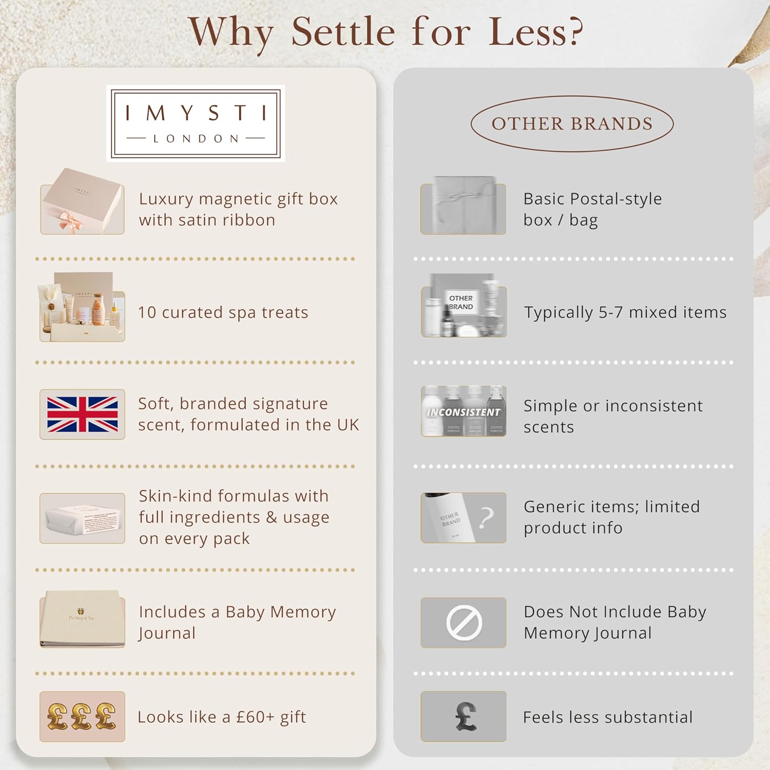 New Mum to Be Pamper Hamper - Baby Shower Gifts for Mothers