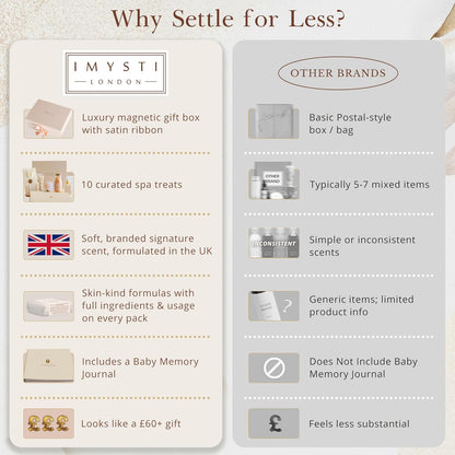 New Mum to Be Pamper Hamper - Baby Shower Gifts for Mothers