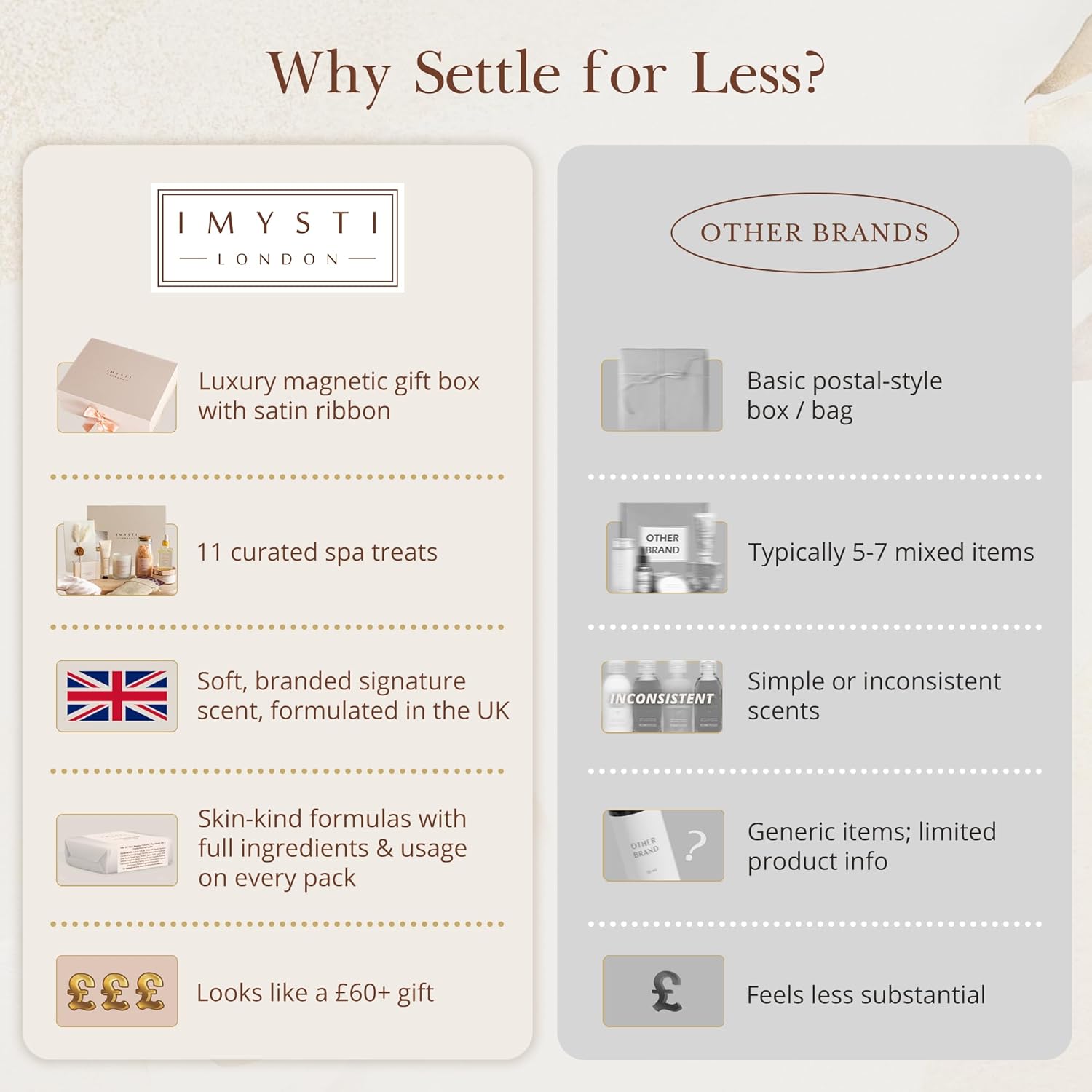 Luxury Spa Pamper Bath Gift set Hamper for Her