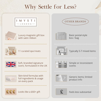 Luxury Spa Pamper Bath Gift set Hamper for Her